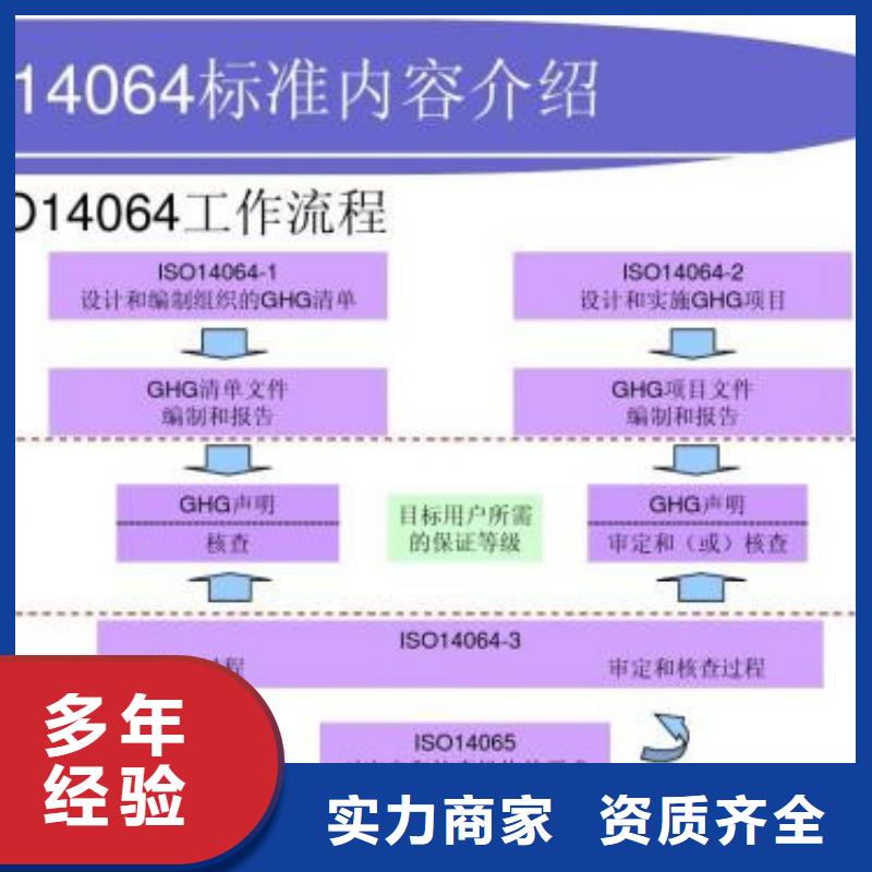 ISO14064认证价格