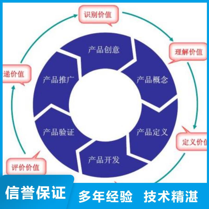 CMMI认证费用