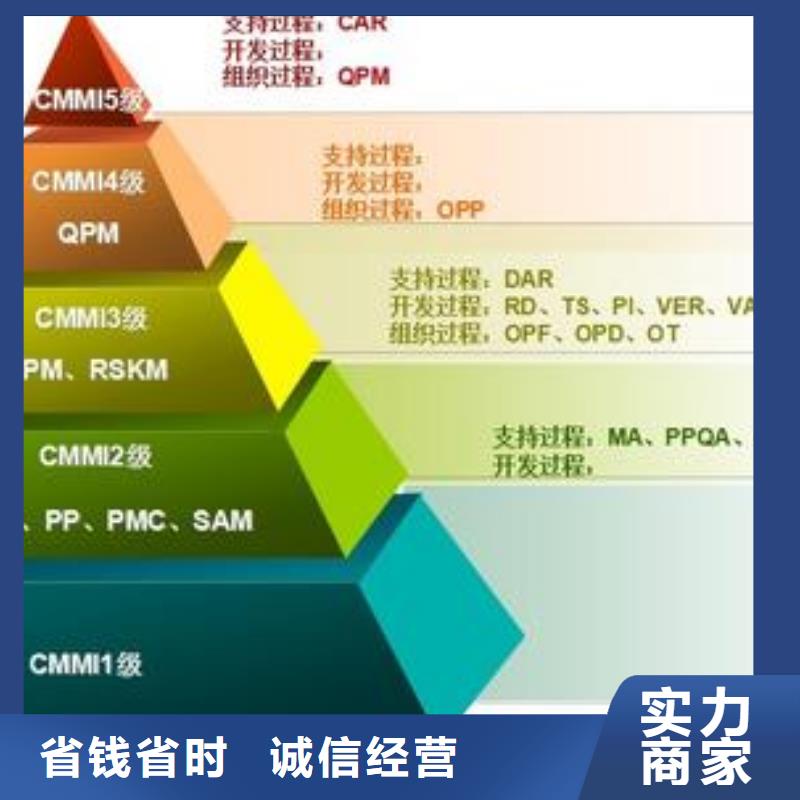 CMMI三级认证费用8折