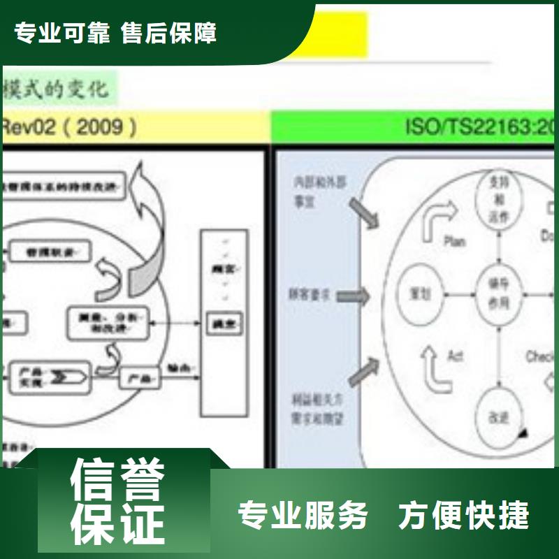 iso/TS22163铁路质量管理体系认证条件