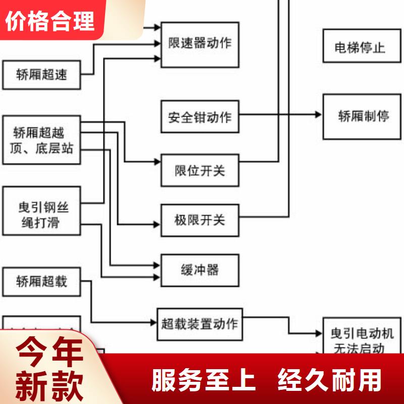 电梯升降台市场行情