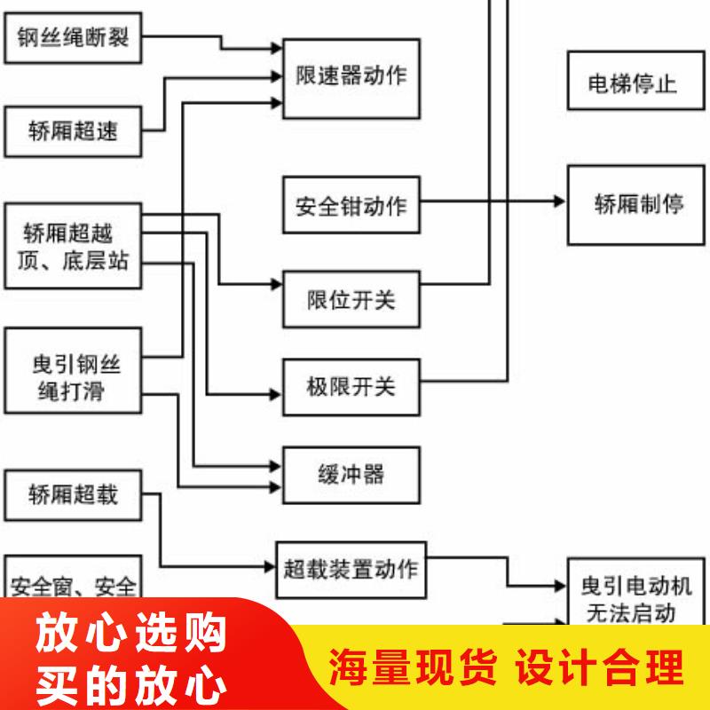 简易电梯价格