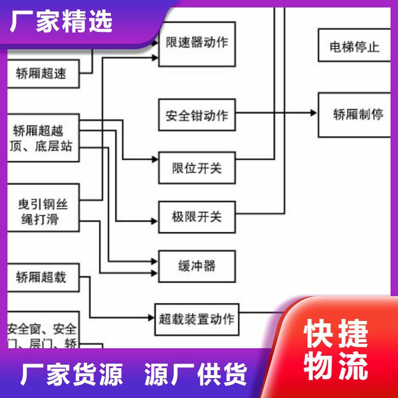 别墅电梯厂家