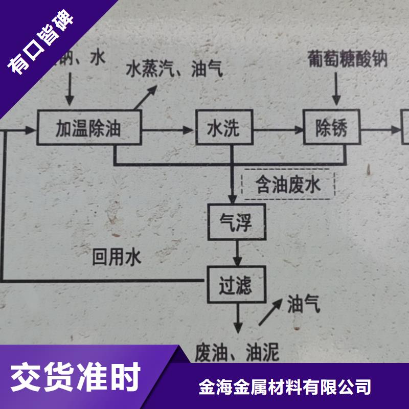 厂家直供45#厚壁钢管可定做规格55*15厚壁无缝钢管规格全价格优惠