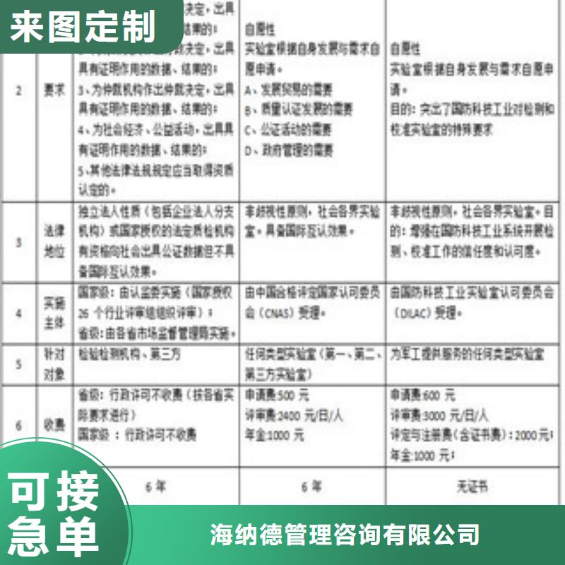 【CMA资质认定】-CNAS认可价格合理