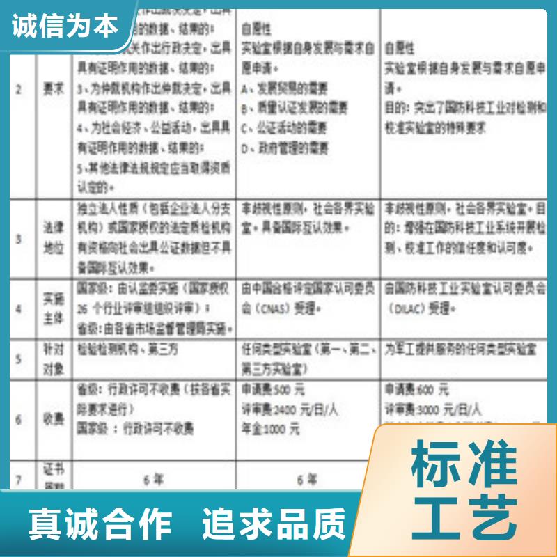 CNAS实验室认可国防实验室认可产品参数