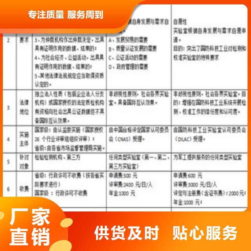 CMA认证检测复评