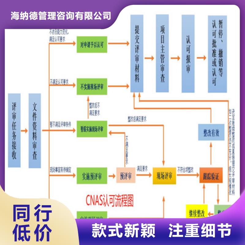 CNAS实验室认可-CMA产地工厂