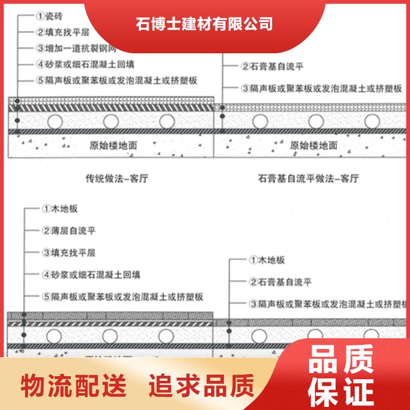石膏自流平,注浆料来图定制