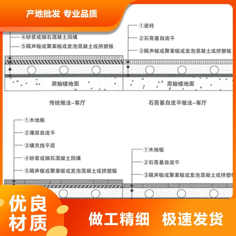 石膏自流平设备基础通用型灌浆料现货供应