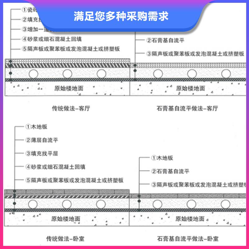 石膏自流平-注浆料值得买