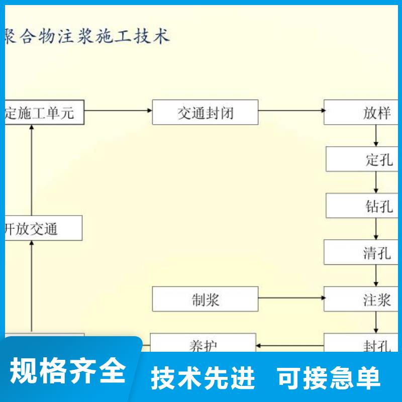 注浆料快速生产
