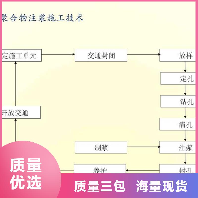 注浆料-CGM高强无收缩灌浆料一手货源