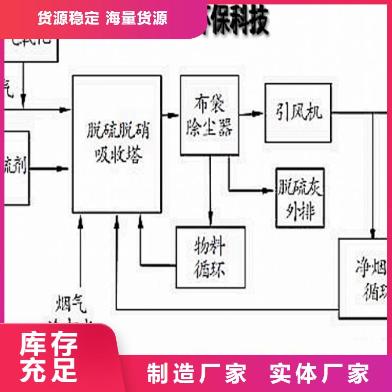 白水泥多年生产经验