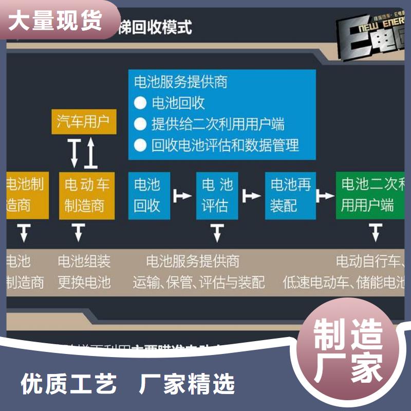 那坡动力电池回收诚信交易