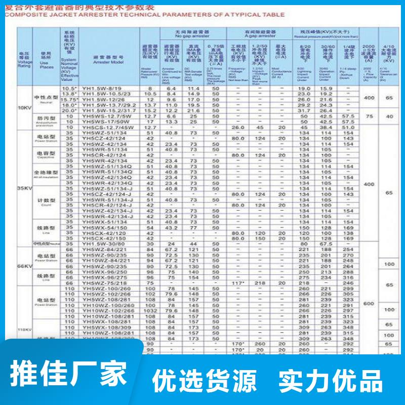 金属氧化物避雷器HY10WX-108/281