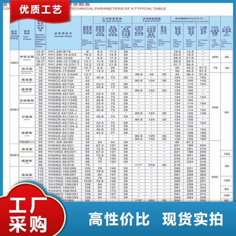 [避雷器]Y10W1-108/281W【上海羿振电力设备有限公司】