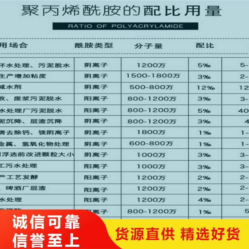食品级葡萄糖、食品级葡萄糖厂家直销_规格齐全