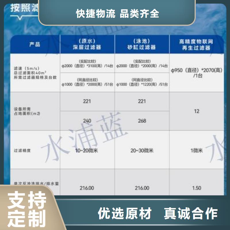 再生过滤器珍珠岩公司