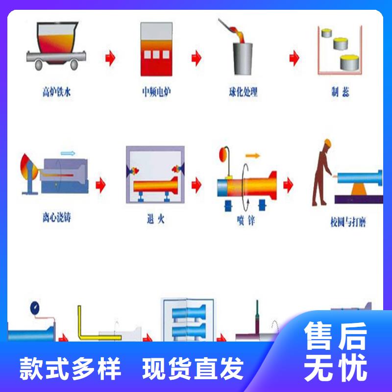 DN600球墨铸铁管价格
