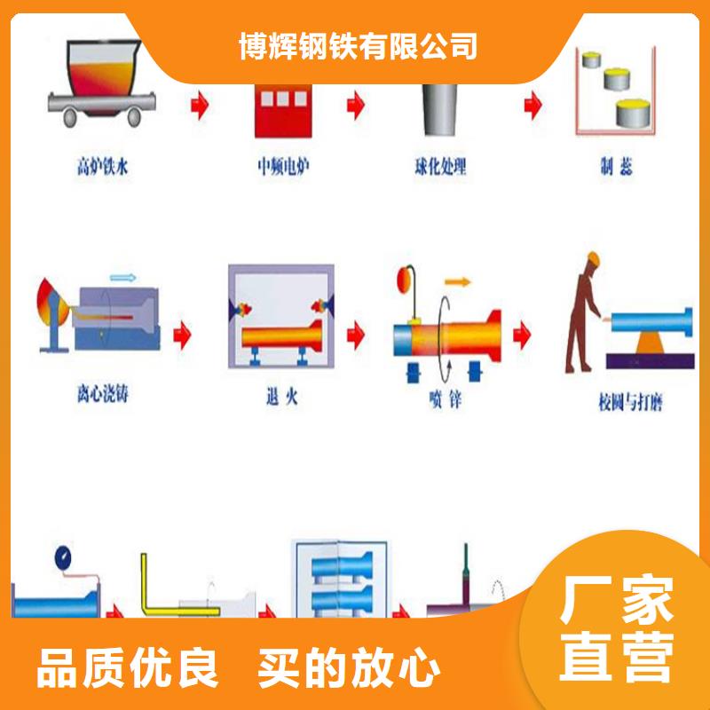 DN100球墨铸铁管