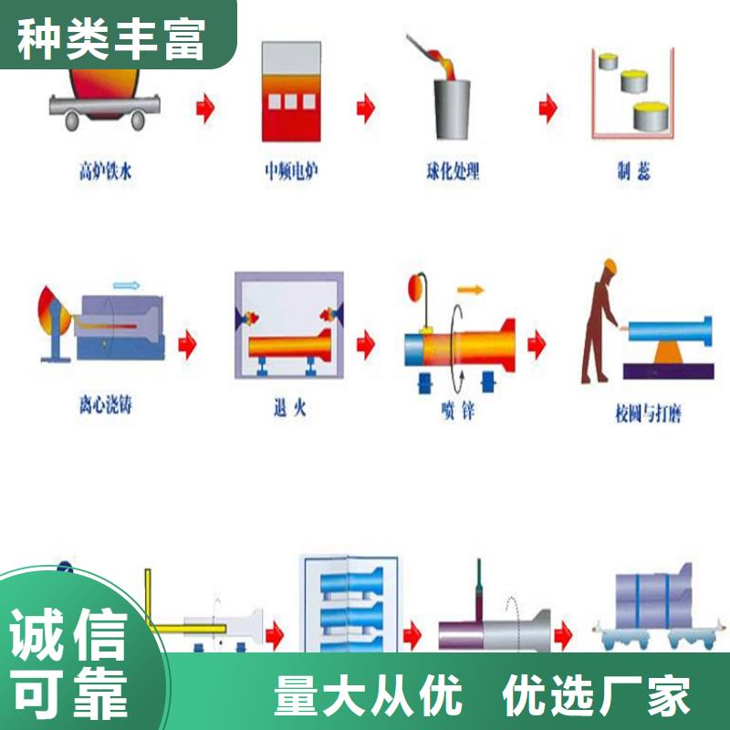 消防球墨铸铁管生产商