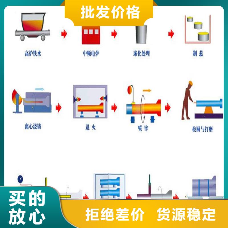 球墨铸铁管【方形球墨铸铁井盖】品质保证