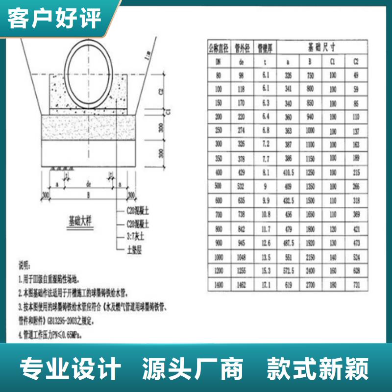 380铸铁套篦优惠多