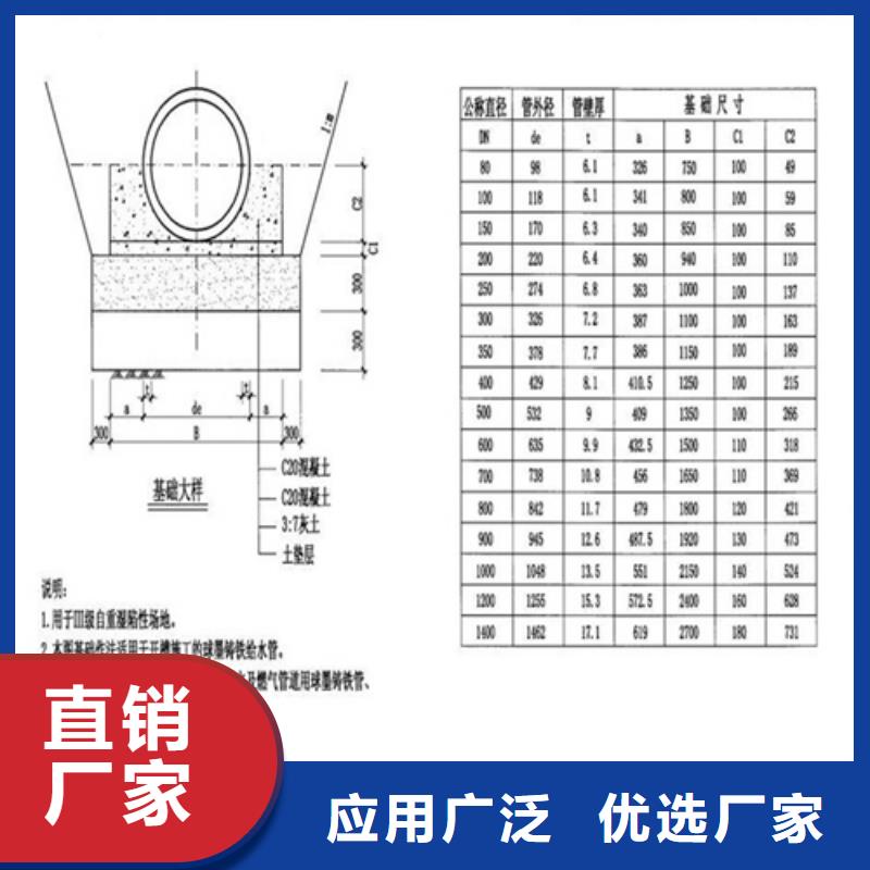 圆形井球墨铸铁井盖批发价格