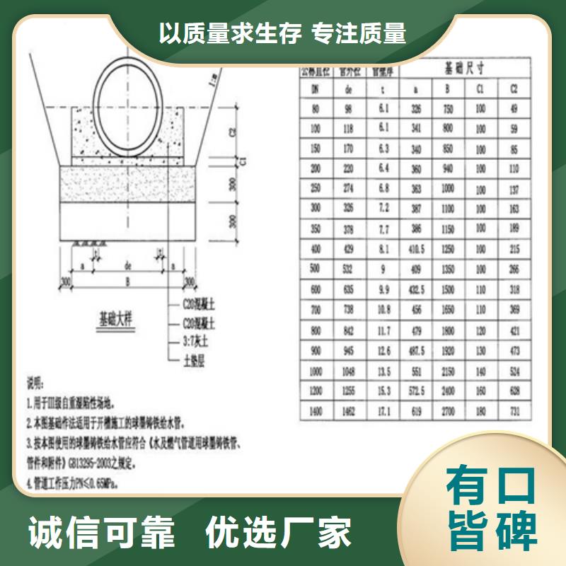 【铸铁井盖优质原料】