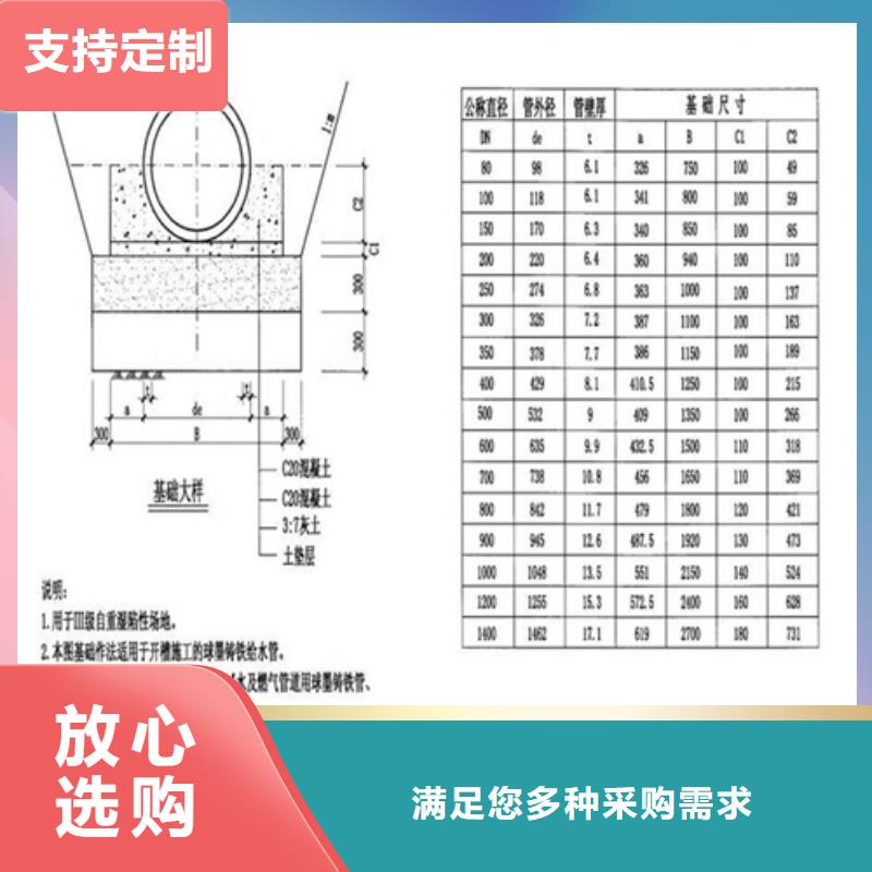 排水沟铸铁盖板批发价格