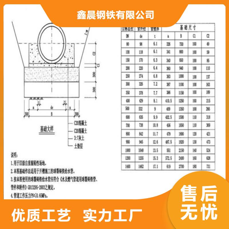 电力球墨井盖询问报价