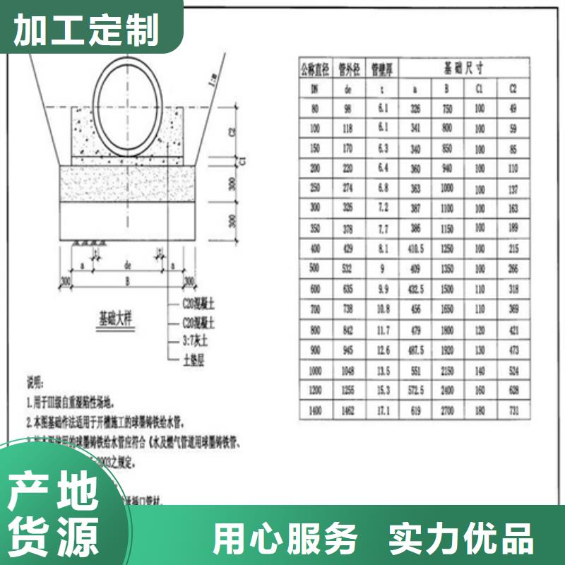 700*800球墨铸铁井盖购买