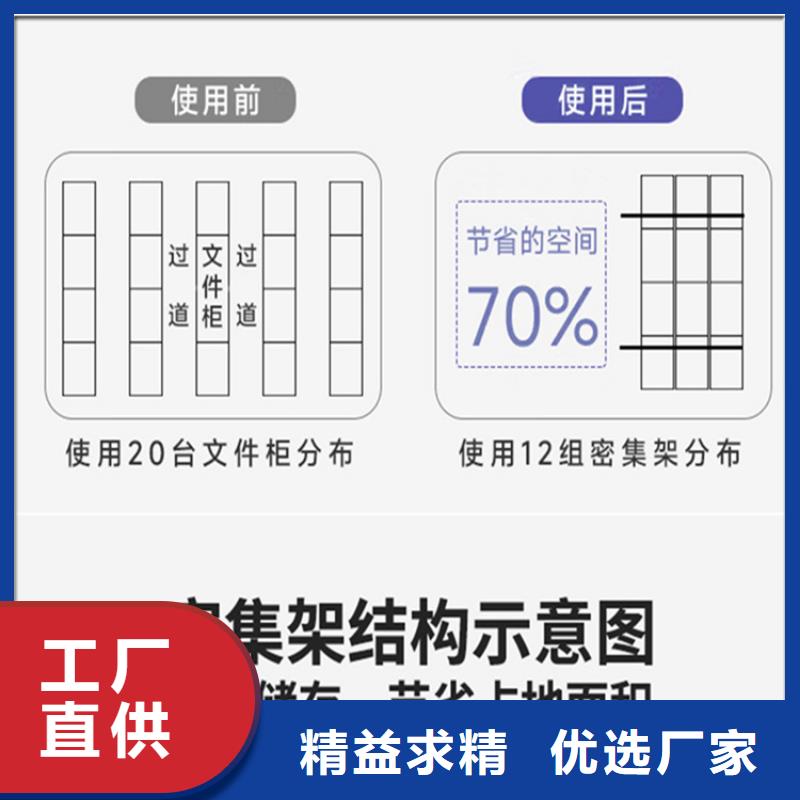 林州检察院全封闭型密集柜实力雄厚批发价