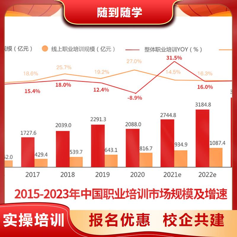 成人教育加盟,消防工程师报考条件技能+学历