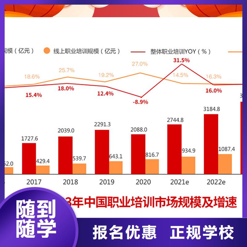 成人教育加盟-中级职称就业前景好