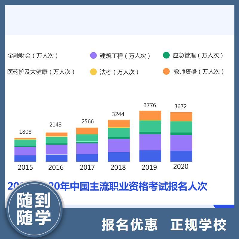 【成人教育加盟】,中级工程师就业