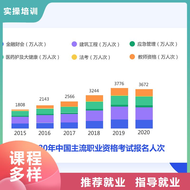 成人教育加盟,成人职业教育加盟保证学会