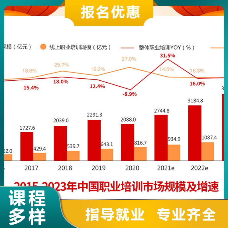 经济师中级职称专业齐全