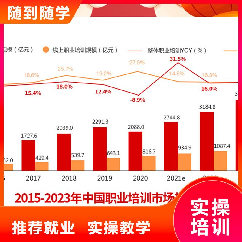 经济师中级职称评审就业