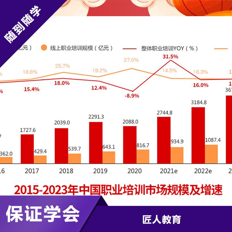 经济师-中级工程师技能+学历