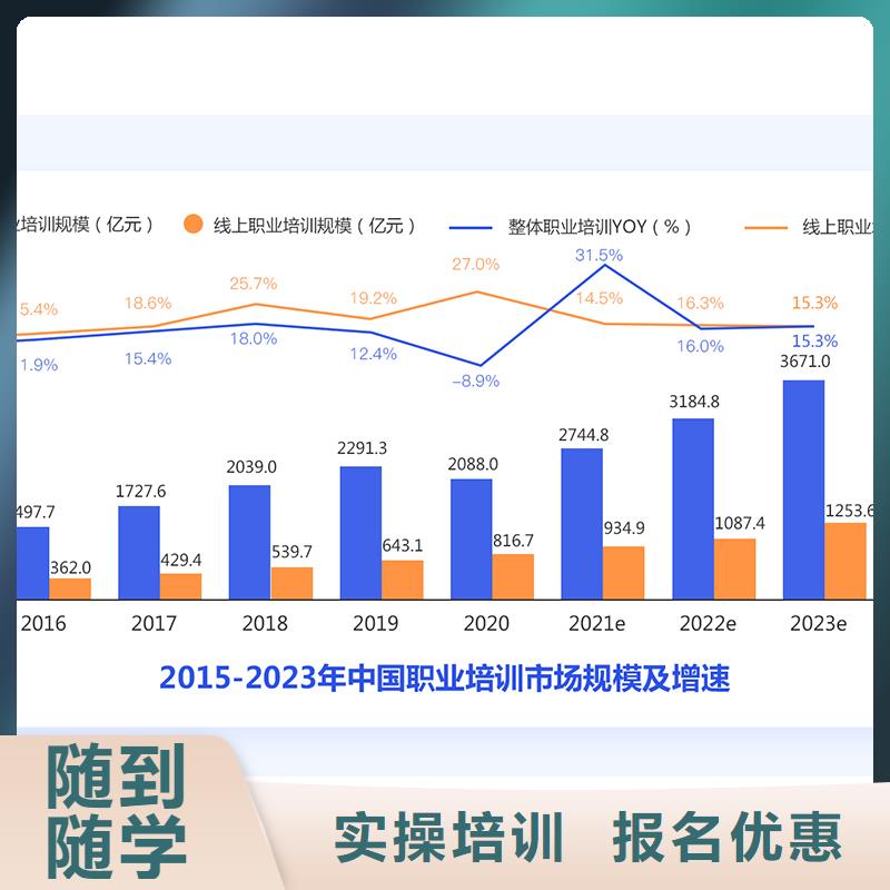经济师市政一级建造师实操培训