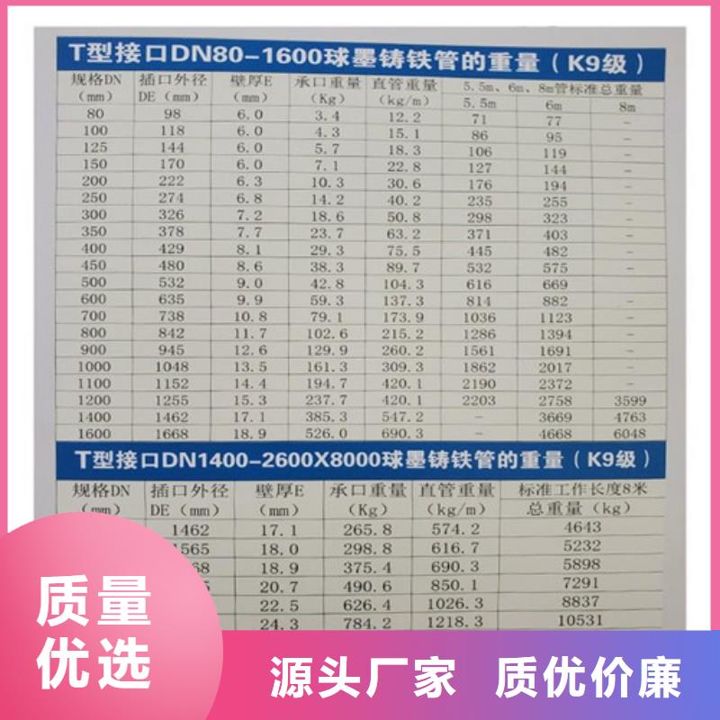 DN500球墨铸铁管生产厂家