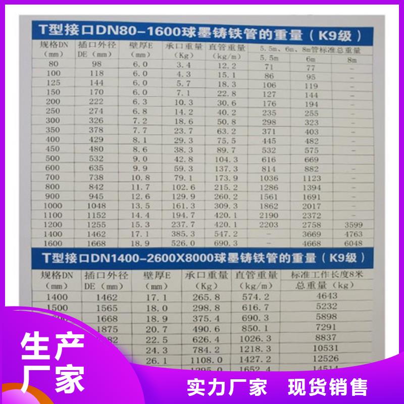 【球墨铸铁管】井盖厂家买的放心安兴用的舒心