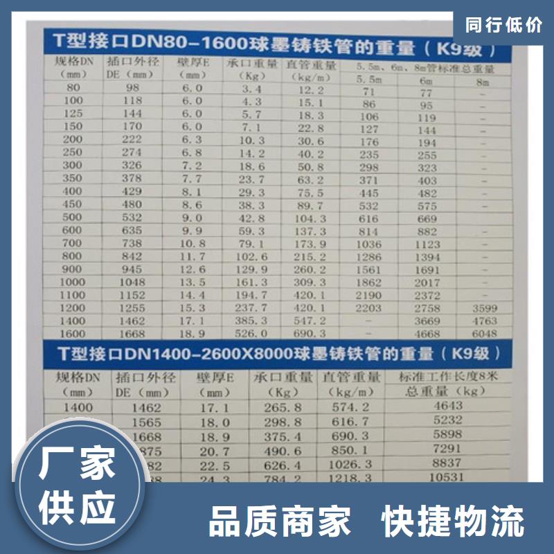 消防球墨铸铁管DN150供应
