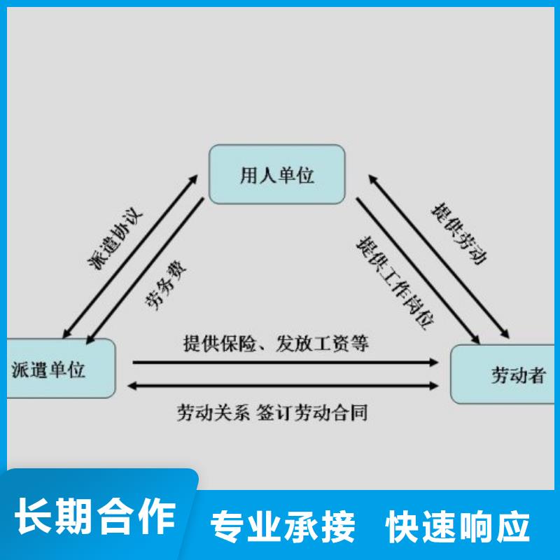云浮正规劳务派遣公司来电咨询?