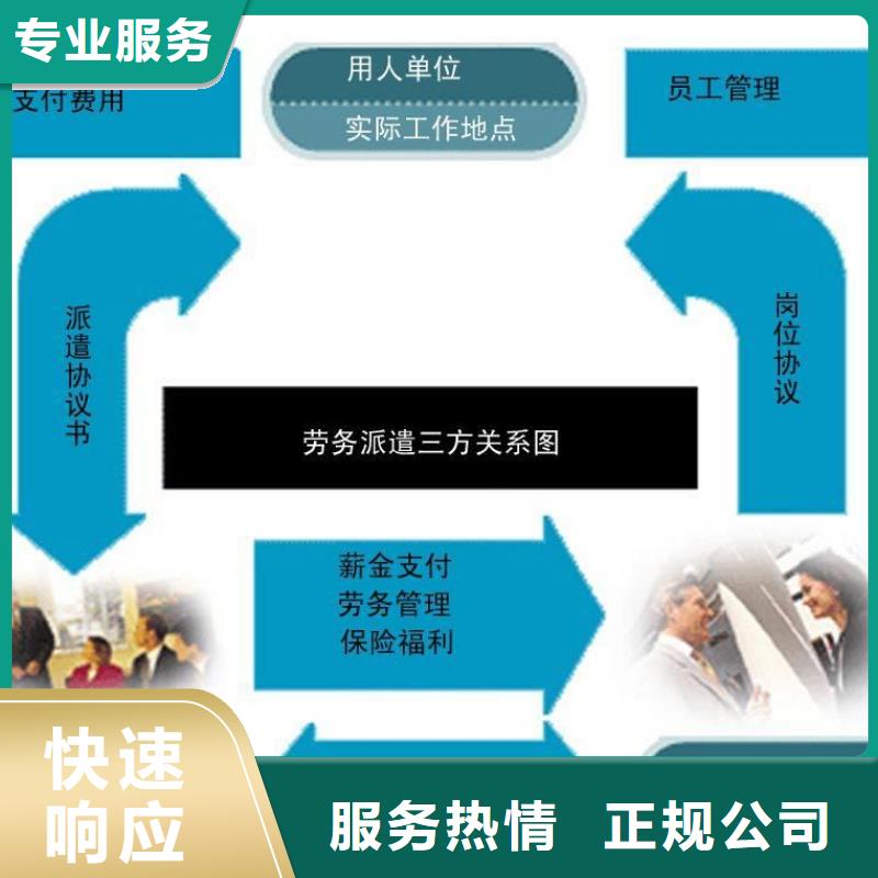 劳务派遣劳务输出服务周到