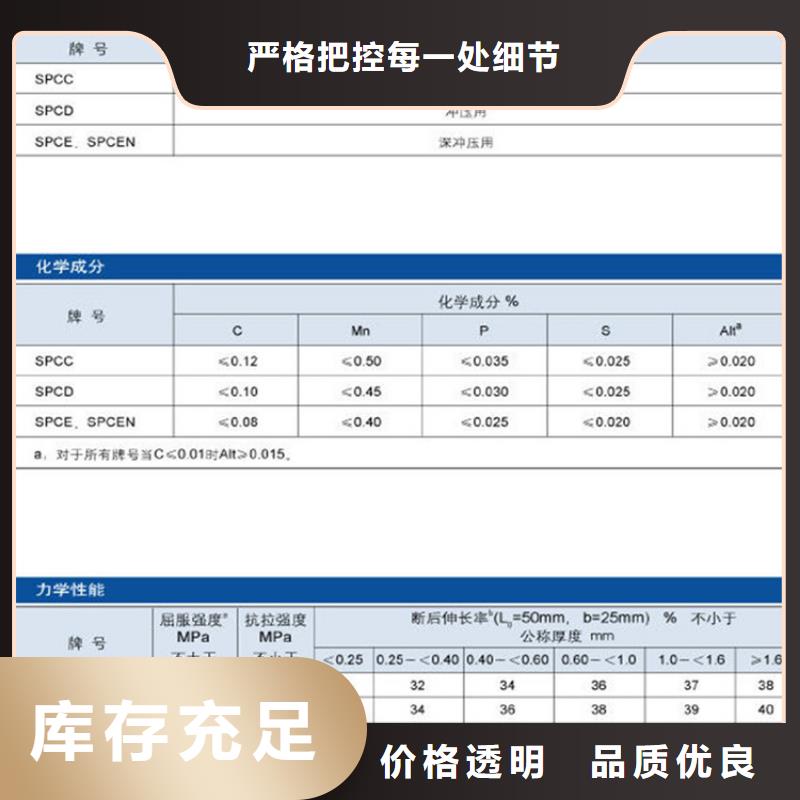 【供应】1.0-3.5mmSPHC酸洗汽车钢板酸洗板卷