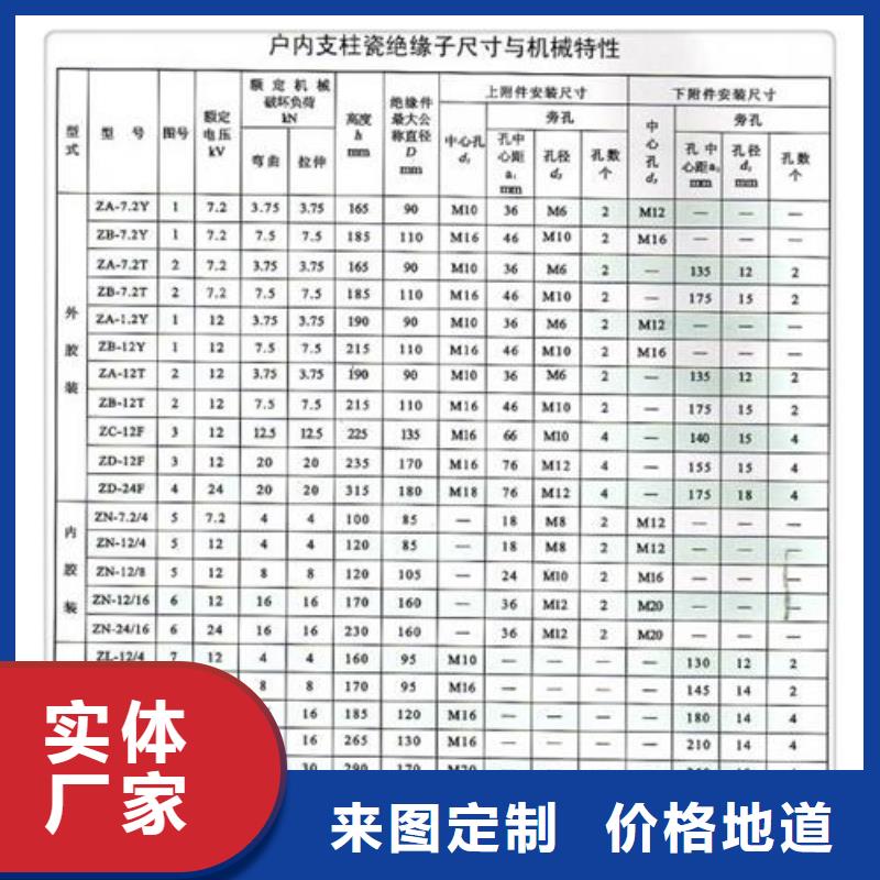FZSW3-24/8L高压复合绝缘子