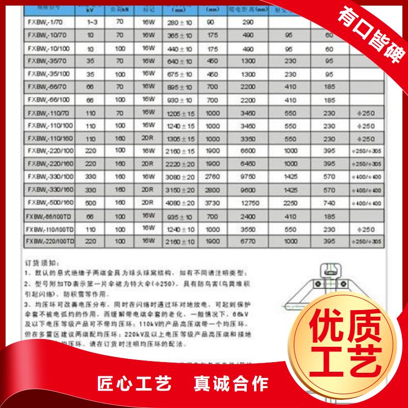 FS4-72.5/8复合横担绝缘子